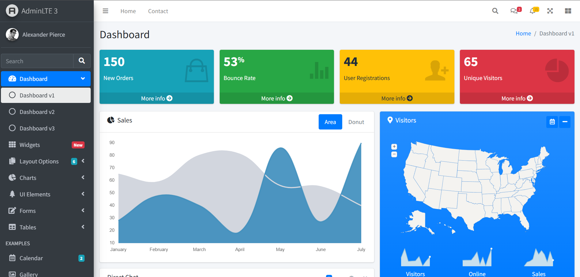 Content Management System